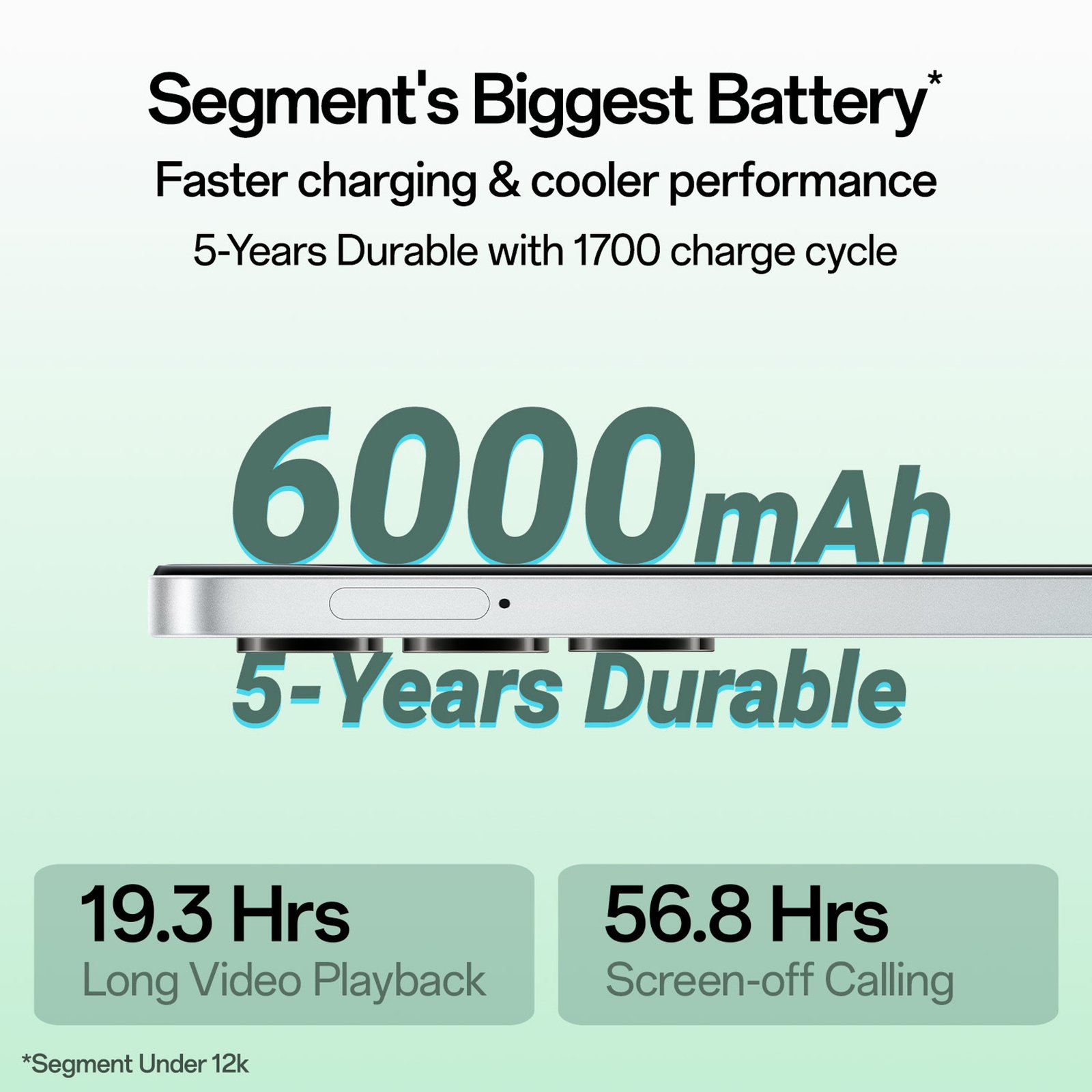 OPPO K13x 5G (Mist White, 6GB RAM, 128GB Storage) - Image 2